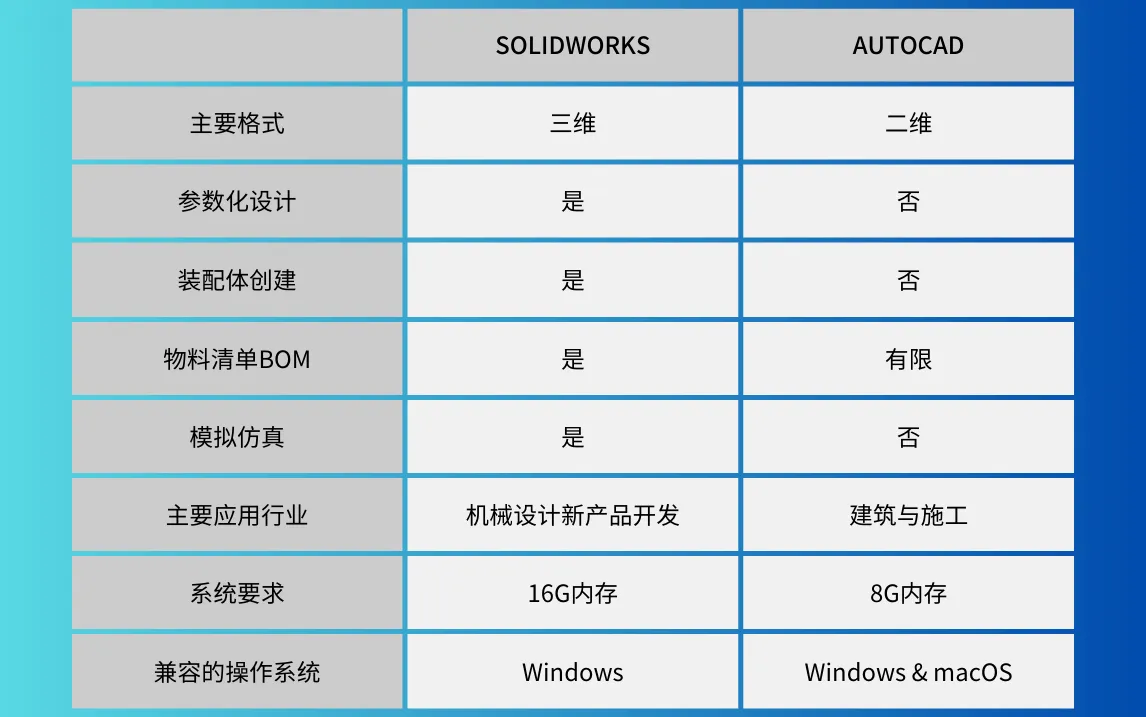 SW 和CAD区别.png SW 和CAD区别.png